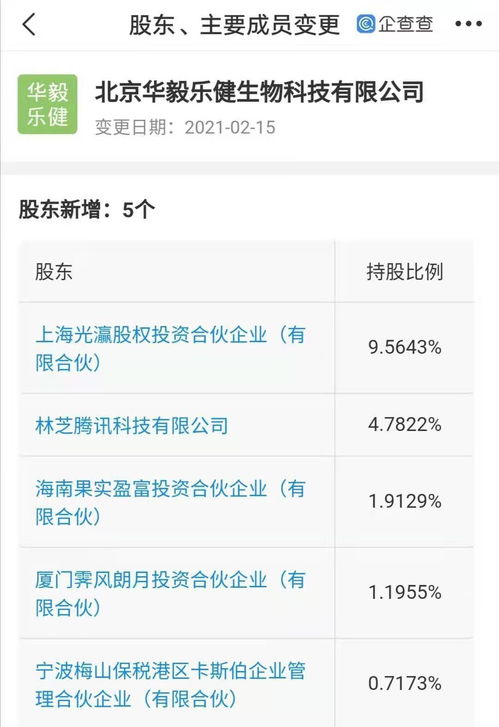 騰訊關聯公司入股生物科技企業(yè)，4.78%股權布局技術轉讓新賽道